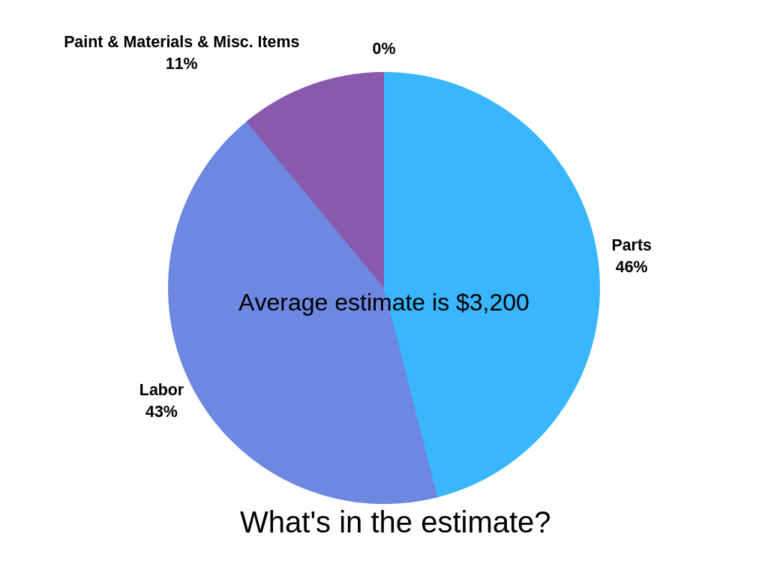 Collision Repair Software Alleviates Critical Parts Selection
