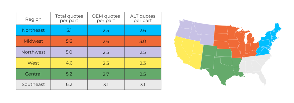 US Quotes - Auto Parts Supply