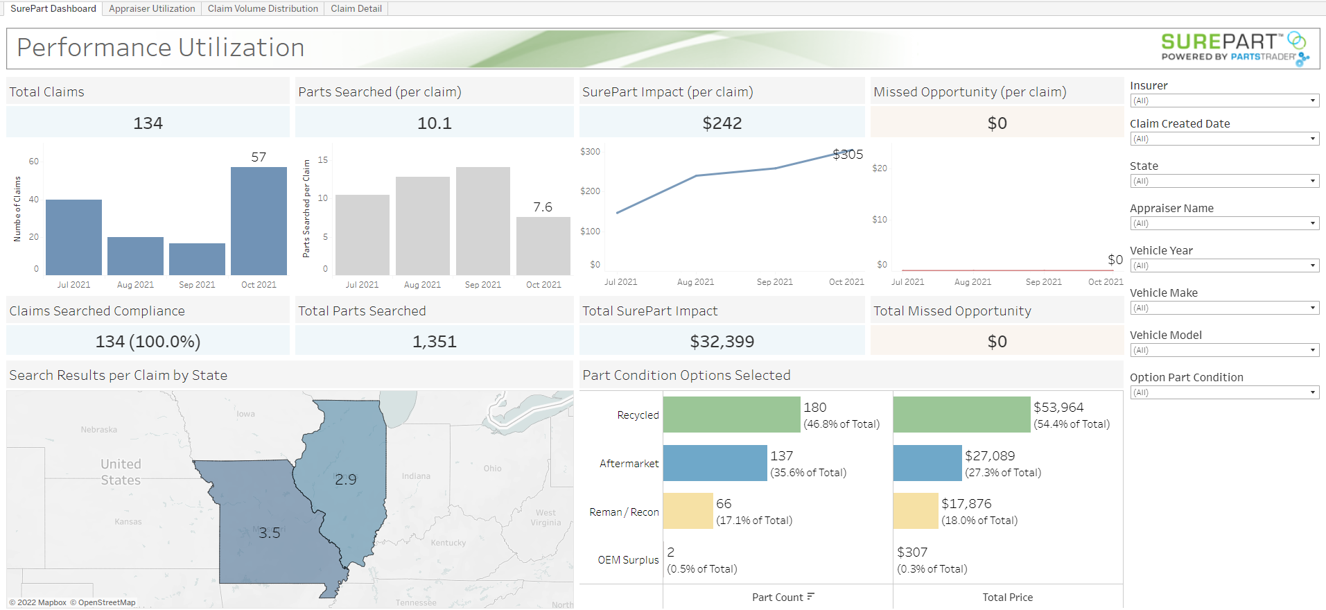 Partstrader Surepart Instant Parts Pricing Platform