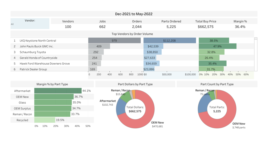 Partstrader PTInsights - PartsTrader